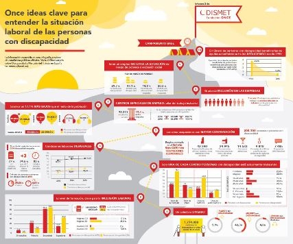 Infografía de Odismet