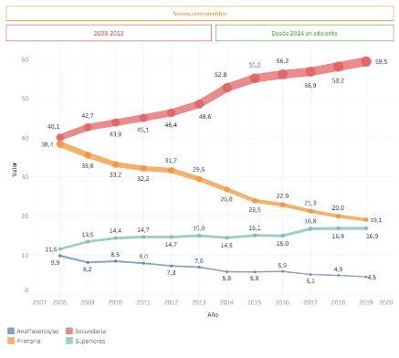 Foto del gráfico con los datos