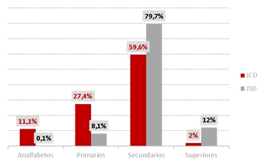 gráfico de la noticia