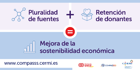 Ilustración en la que viene la web de Compasss