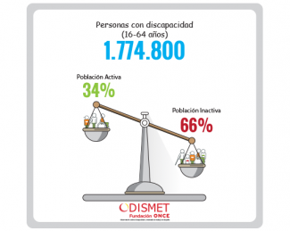 gráfico con los datos