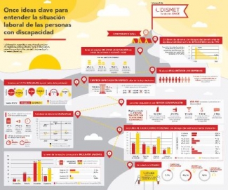 Infografía de Odismet