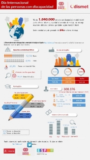 Infografía con datos de Odismet