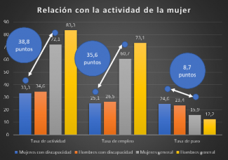 Foto del gráfico que reflejan los datos