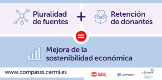 Ilustración en la que viene la web de Compasss